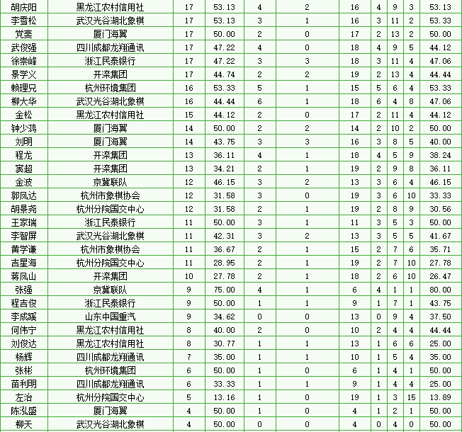 第19轮后个人排行榜2.png