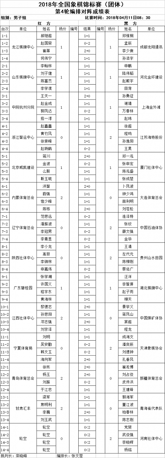 2018年第4轮对战结果