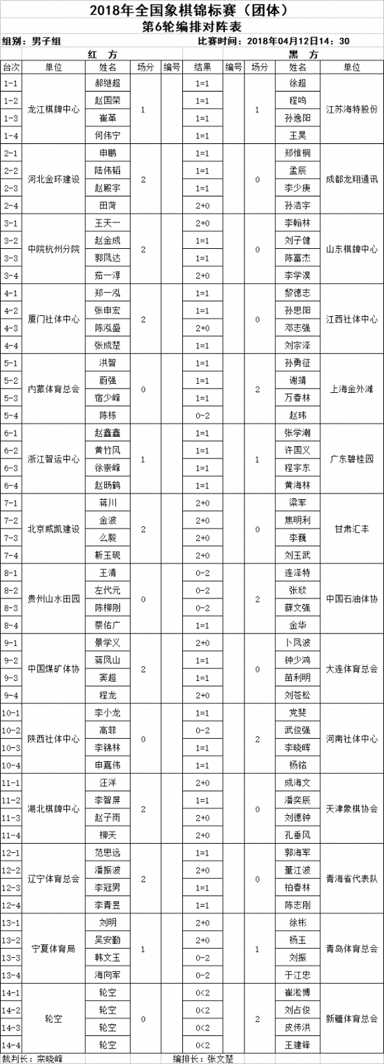 2018年全国象棋团体赛第六轮结果 2018年全国象棋团体赛第六轮结果