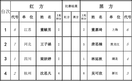 高港杯第五届全国青年大师赛女子组第4轮对阵