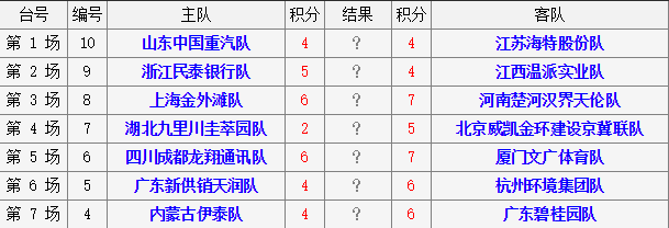 2018年象甲联赛第6轮对阵表