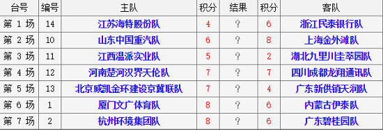 2018年象甲联赛第7轮对阵表