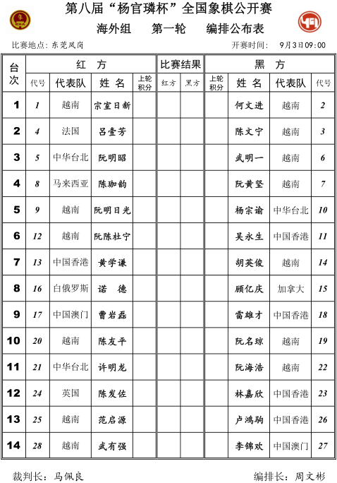 海外组第一轮对阵表
