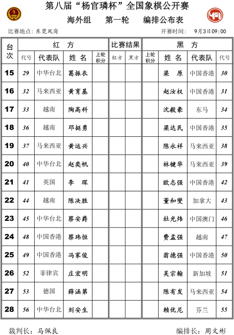 海外组第一轮对阵表