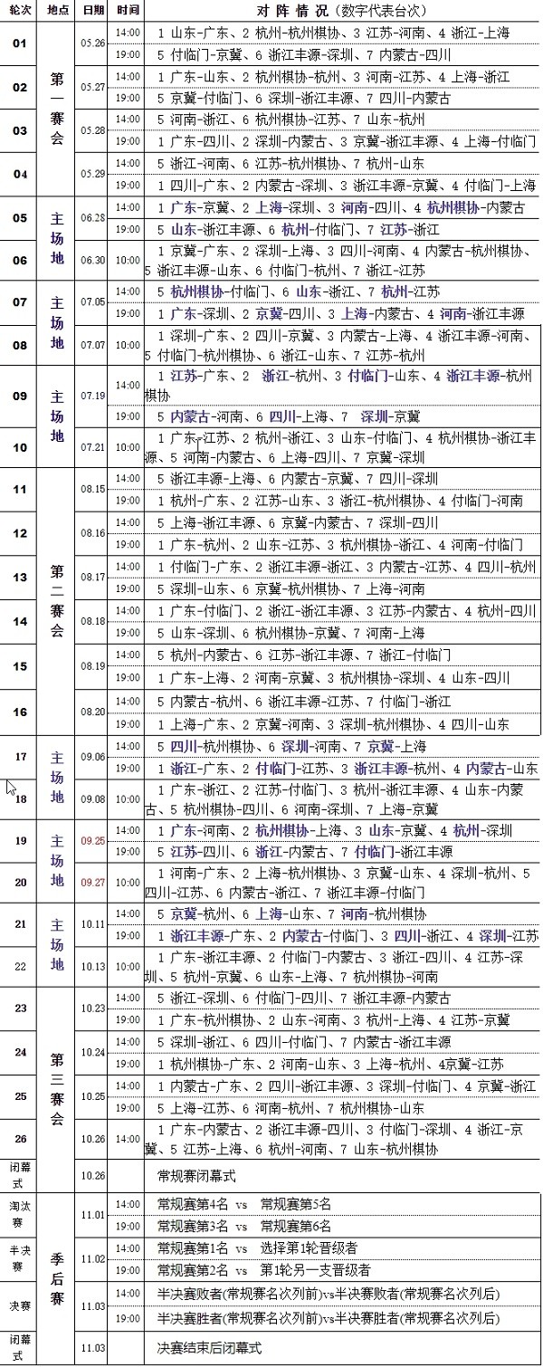 2019年全国象棋男子甲级联赛比赛日程表