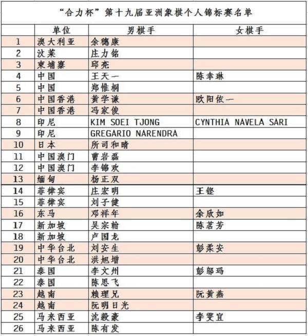 参赛棋手