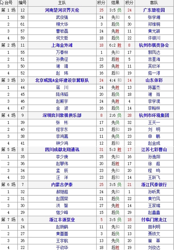 第20轮对阵表