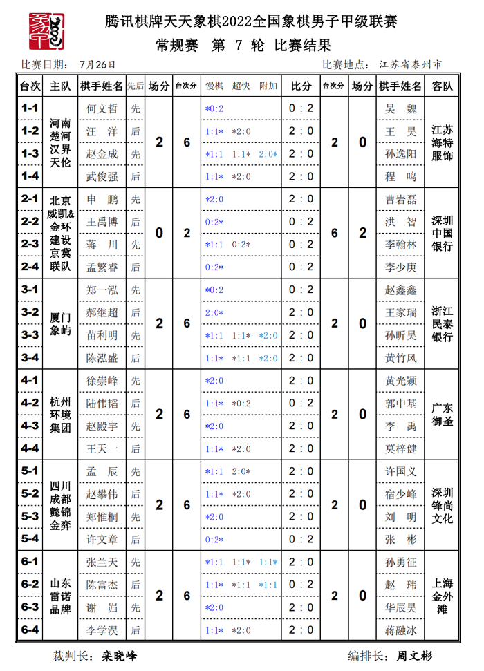 第七轮对阵表