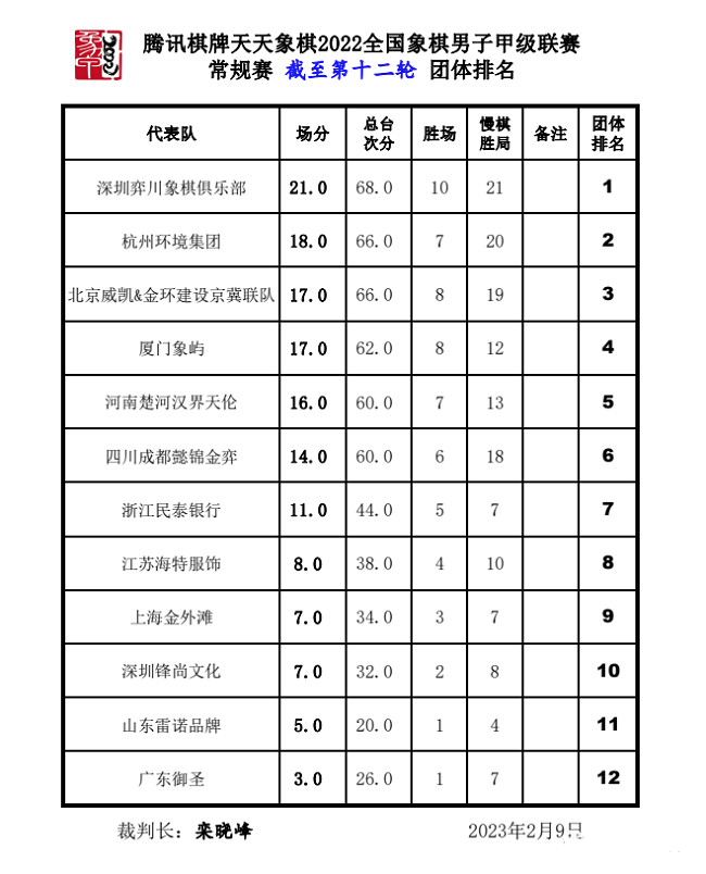 团体排名