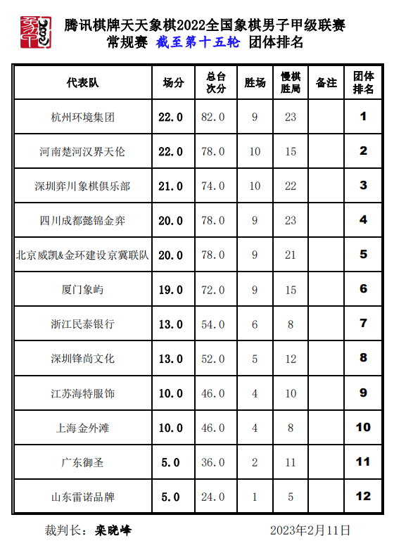 排名
