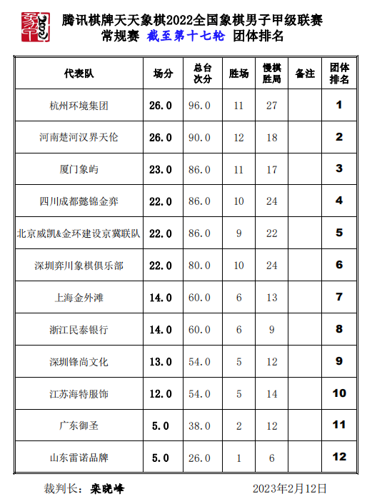 排行榜