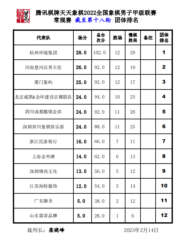 第18轮排行榜