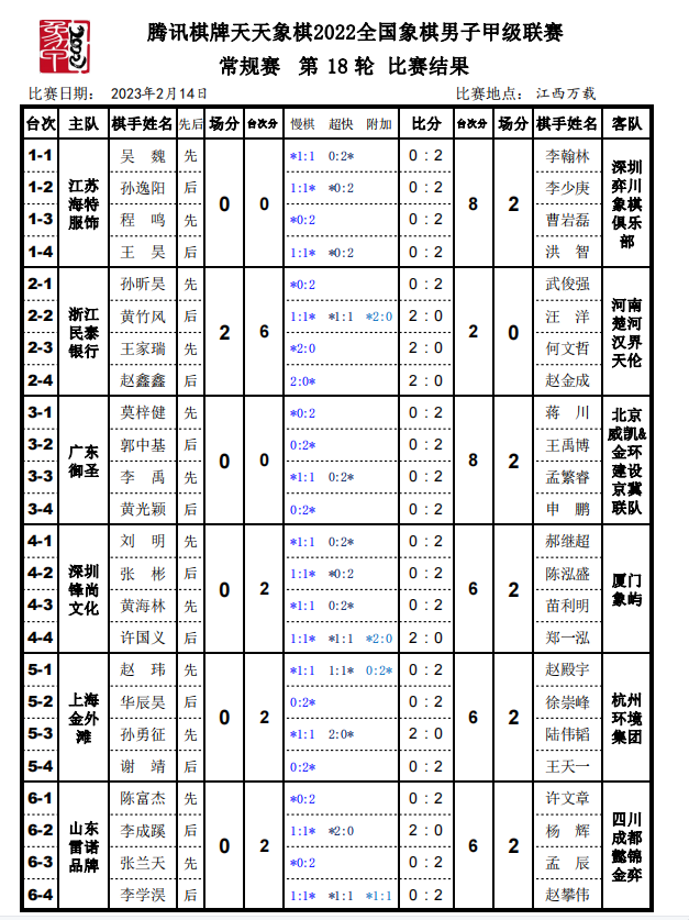 第18轮战果