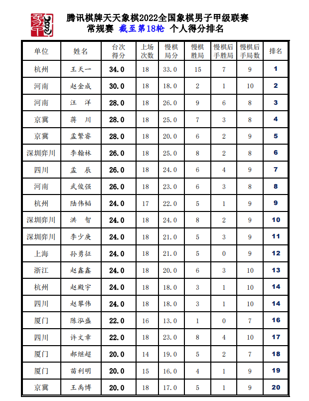个人排行榜