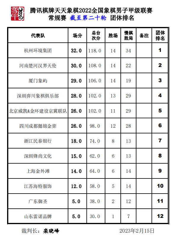 排行榜