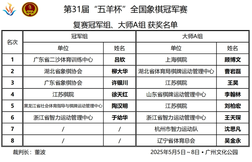 五羊杯