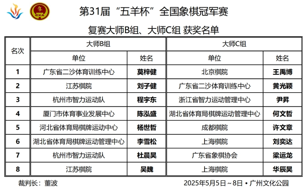 五羊杯