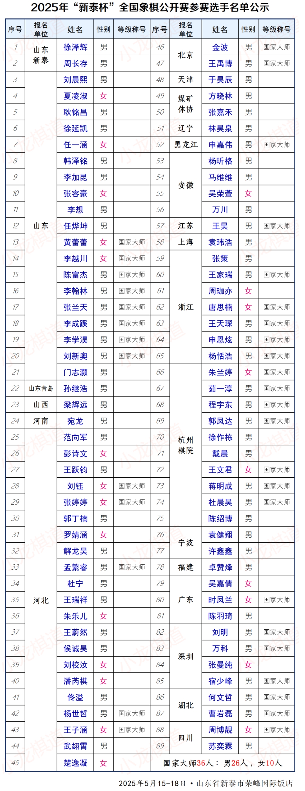 参赛棋手