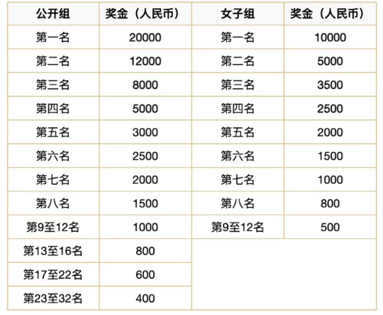 奖金