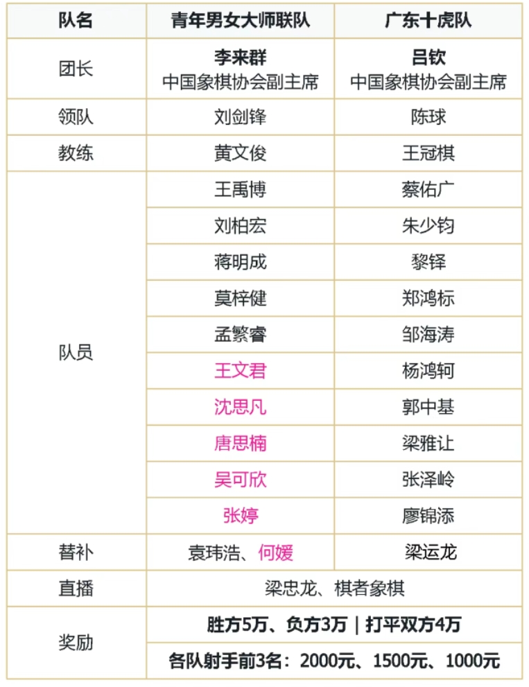 对抗赛棋手名单