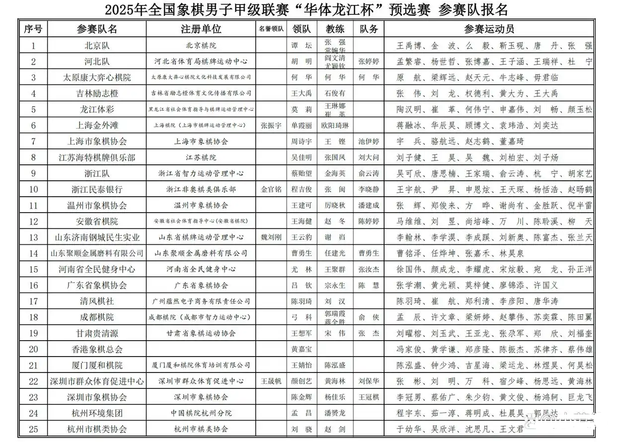 参赛名单