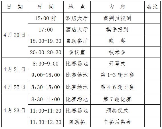 2021年“高港杯”第七届全国象棋青年大师赛竞赛规程(4月21-23日) 2021年“高港杯”第七届全国象棋青年大师赛竞赛规程(4月21-23日)