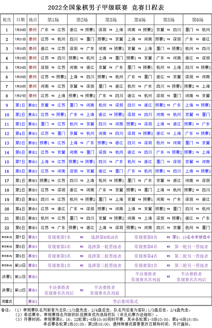  2022年象甲联赛第一阶段赛程安排