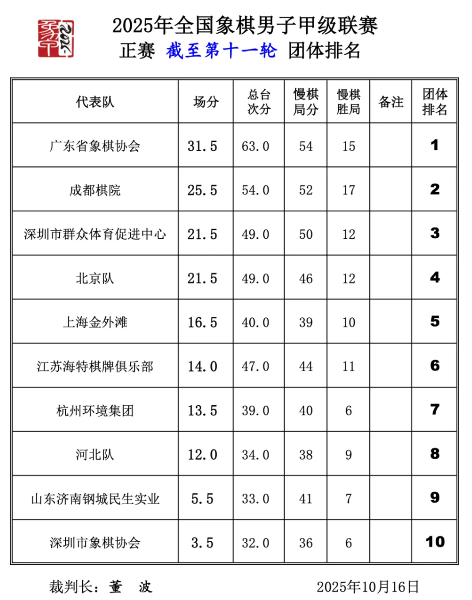 团体排名 团体排名