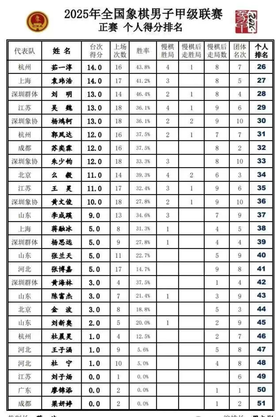 个人得分榜 个人得分榜